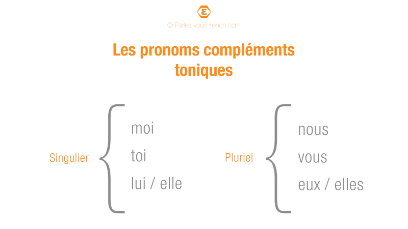 Les pronoms toniques en français
