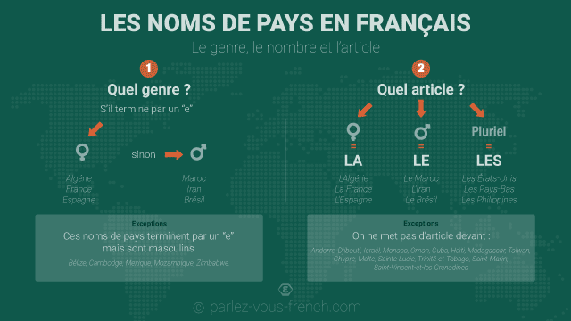 Le Genre Des Pays En Francais Parlez Vous French