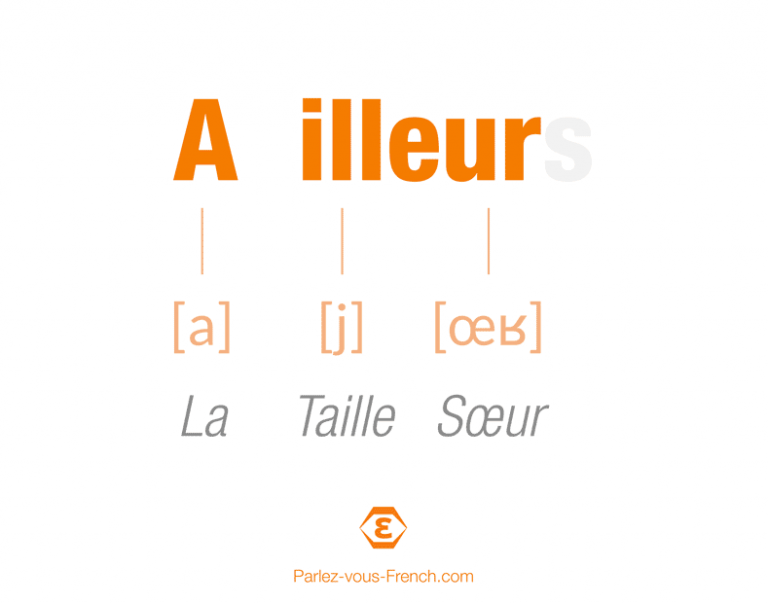 10 mots difficiles à prononcer en français Parlezvous French