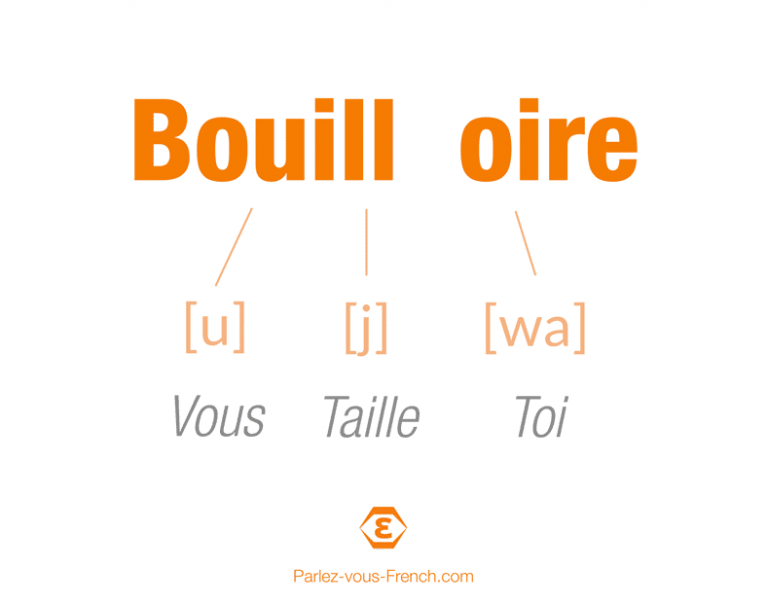 10 mots difficiles à prononcer en français Parlezvous French
