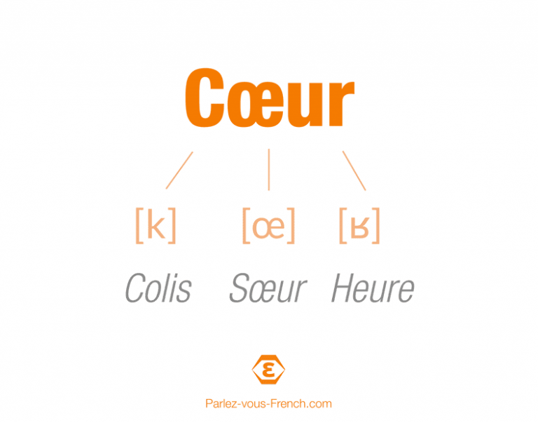 10 mots difficiles à prononcer en français Parlezvous French