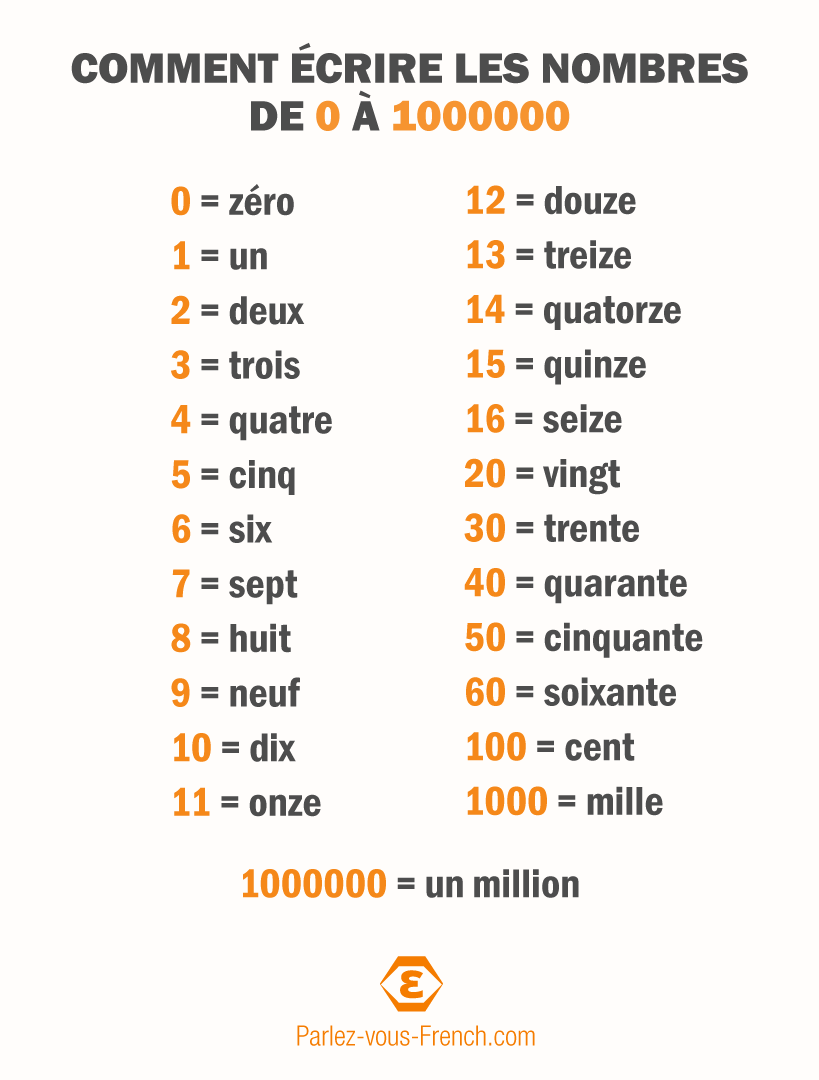 Écrire les nombres cardinaux en français